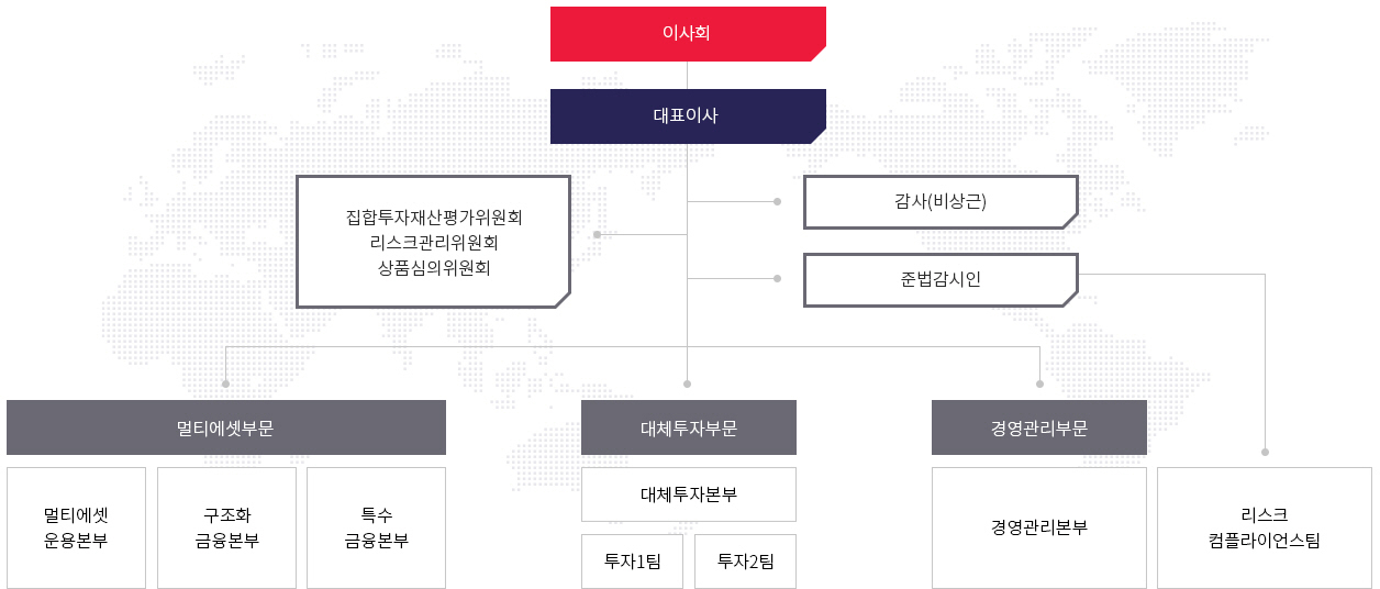 케이클라비스자산운용 조직도